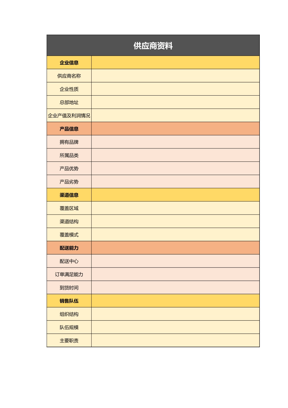 企业管理_采购管理制度_12-采购常用表格大全_291 发票领用报表_第1页