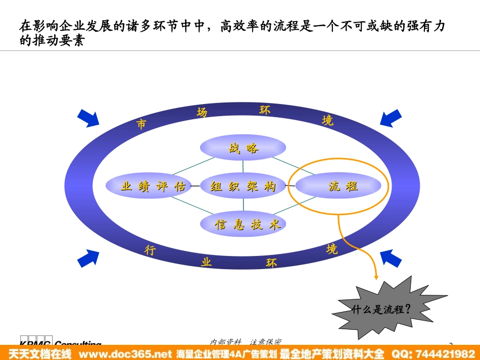 企业管理_人事管理制度_8-员工培训_1-名企实战案例包_01-北大纵横—江西泓泰培训全套_北大纵横—江西泓泰—流程制作培训-KPMG_第2页