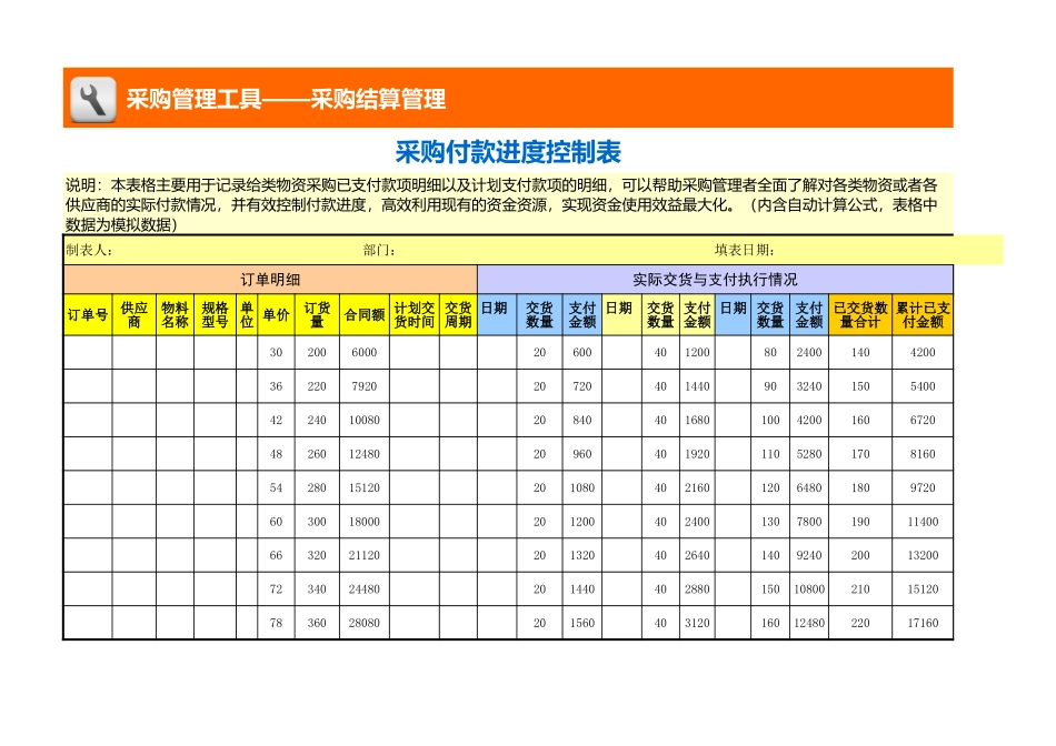 企业管理_采购管理_采购付款进度控制表_第1页