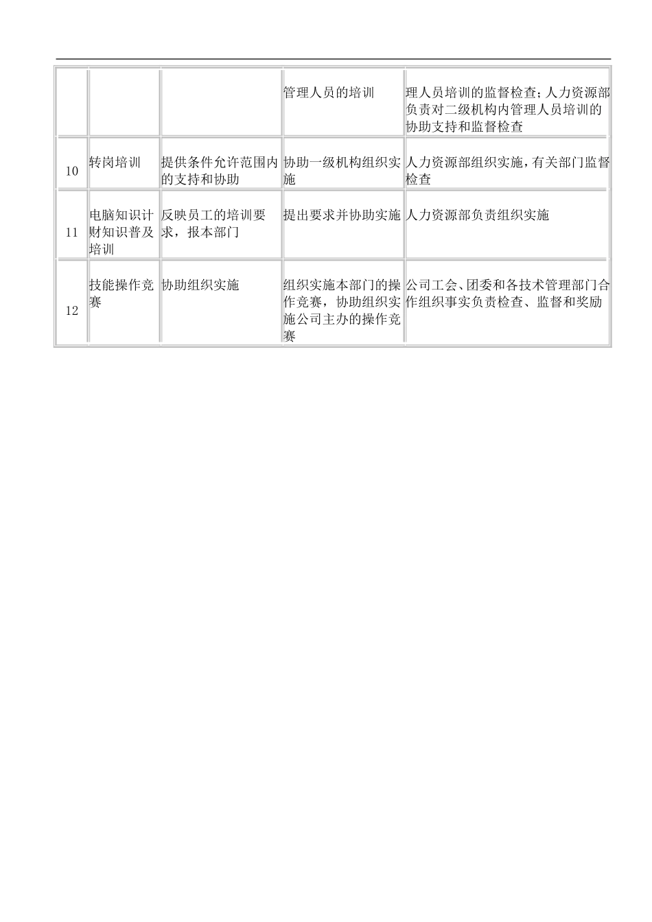 企业管理_人事管理制度_8-员工培训_6-培训工具模版_人力资源管理工具—培训发展类_各级培训机构工作职责_第2页