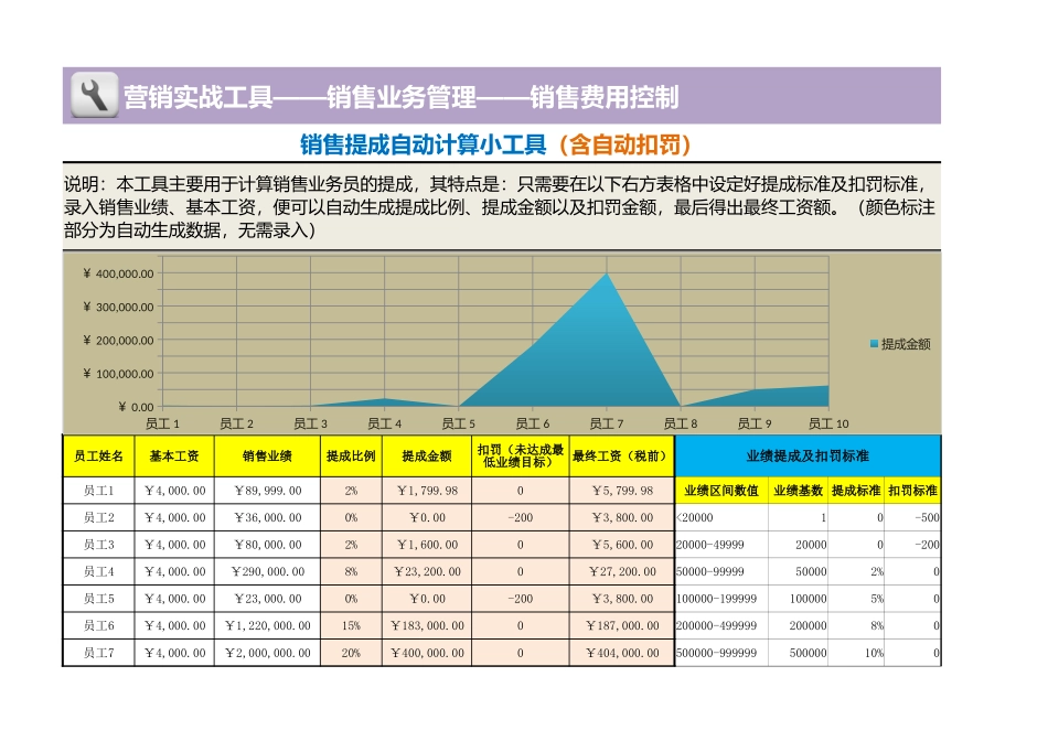 企业管理_营销管理_销售提成自动计算小工具_第1页