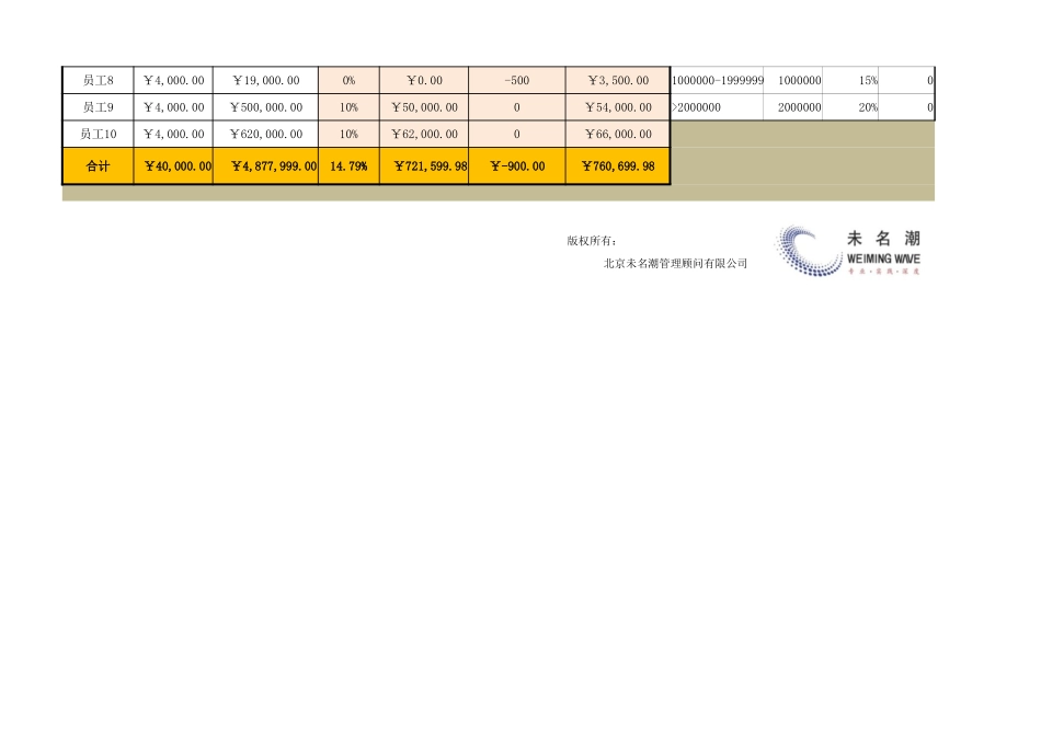 企业管理_营销管理_销售提成自动计算小工具_第2页