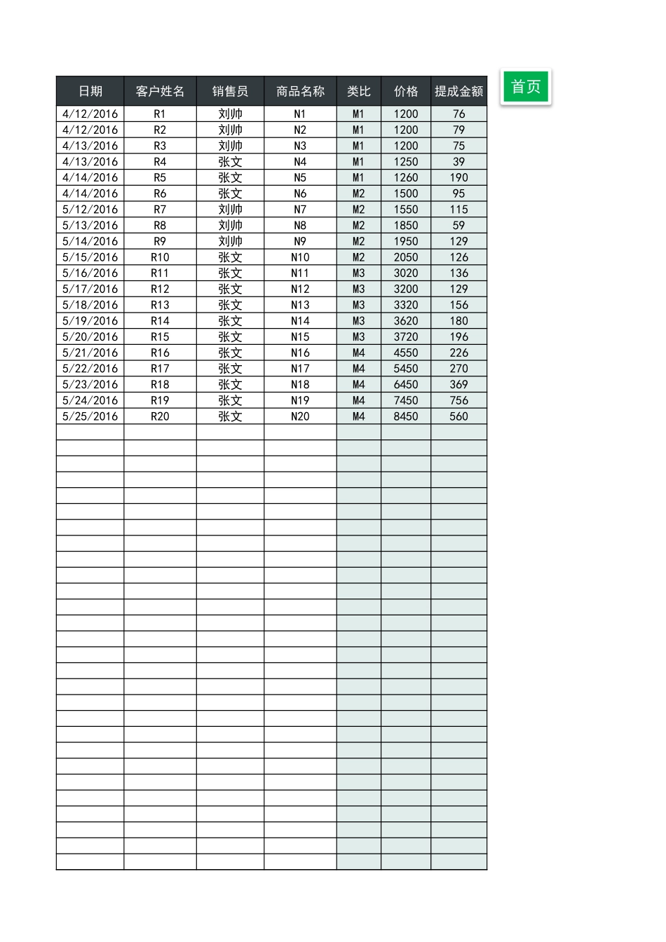 企业管理_销售管理制度_6-销售数据分析_数据分析_第3页