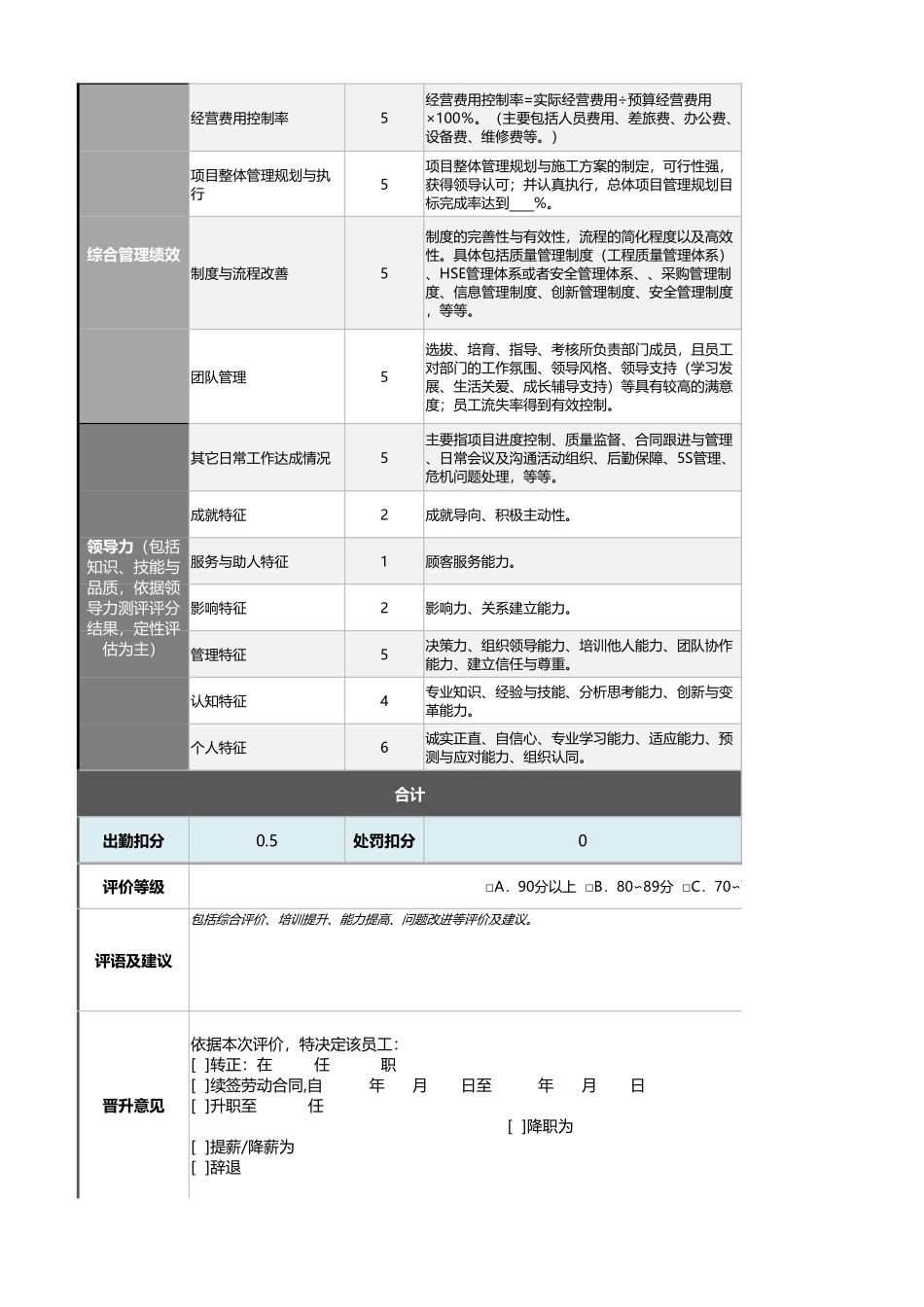 企业管理_绩效考核表_08-1-工程项目总监绩效考核表（含自动计算、等级评价）_第2页