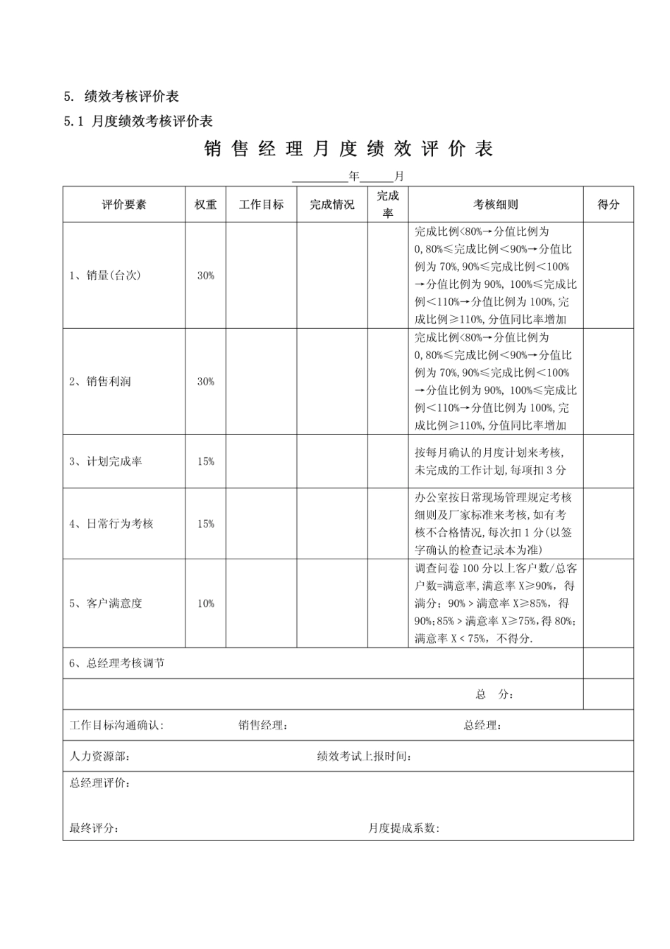 企业管理_人事管理制度_2-薪酬激励制度_0-薪酬管理制度_28-【行业分类】-汽车_汽车销售经理绩效考核方案_第2页