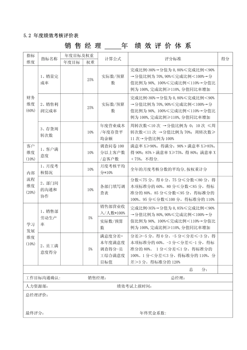 企业管理_人事管理制度_2-薪酬激励制度_0-薪酬管理制度_28-【行业分类】-汽车_汽车销售经理绩效考核方案_第3页