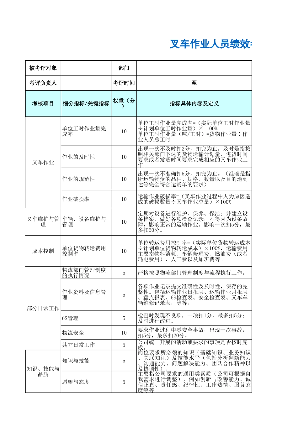 企业管理_人事管理制度_1-绩效考核制度_11-绩效考核工具_10-63份绩效考核模板-驱动业绩达成_仓储物流部门绩效考核_叉车作业人员绩效考核表_第1页