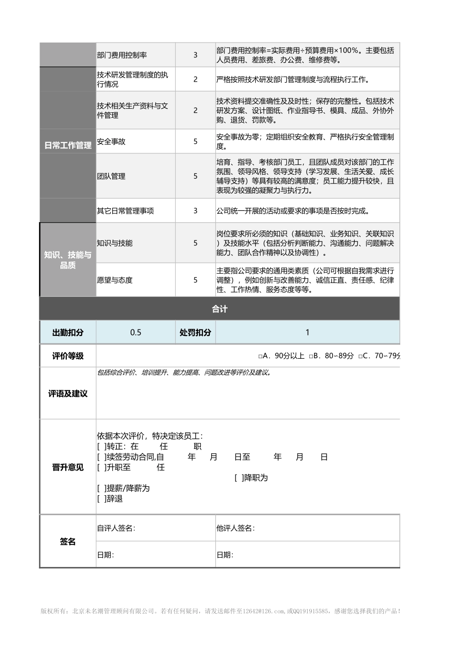 企业管理_绩效考核表_09-2-技术研发部经理绩效考核表（含自动计算、等级评价）_第2页