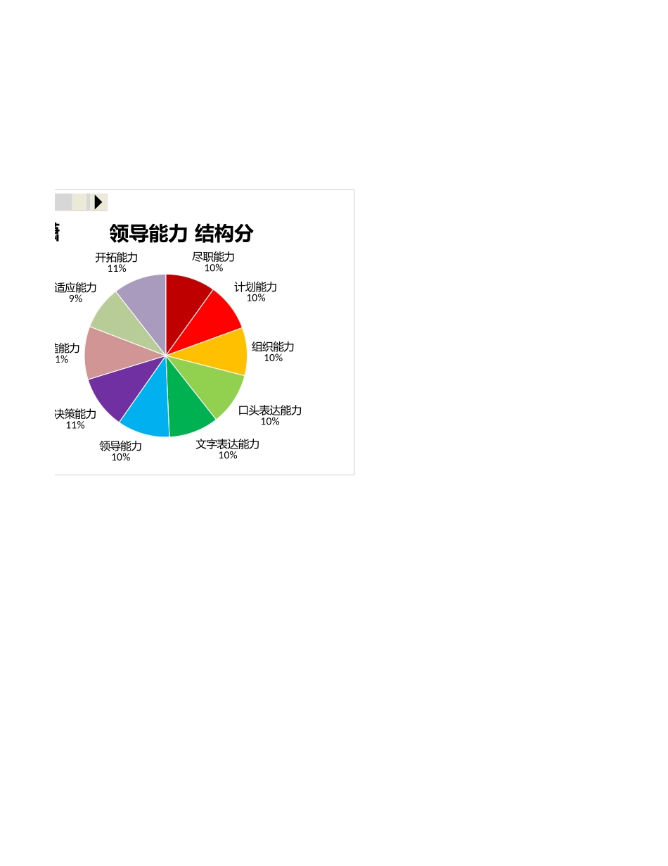 企业管理_行政管理制度_22-行政常用办公表格-188套_领导能力结构测评_第2页