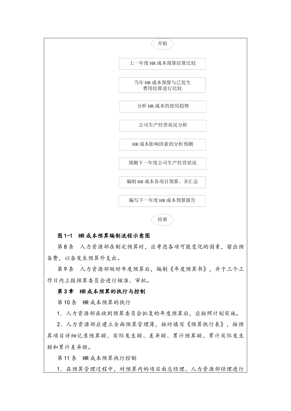 企业管理_财务管理制度_6-全面预算管理全套资料_14-人力资源成本预算管理制度_第3页