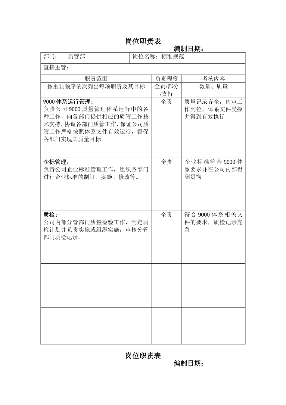 企业管理_人事管理制度_7-岗位职责书_34-技术部门_质管部岗位职责_第1页