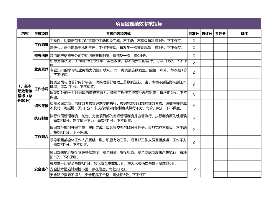 企业管理_人事管理制度_1-绩效考核制度_6-绩效考核表_团队绩效考核表超全7联excel模板_第1页