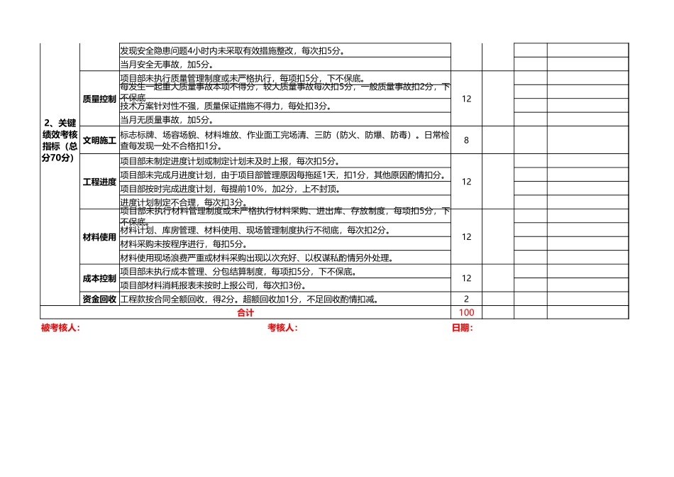 企业管理_人事管理制度_1-绩效考核制度_6-绩效考核表_团队绩效考核表超全7联excel模板_第2页