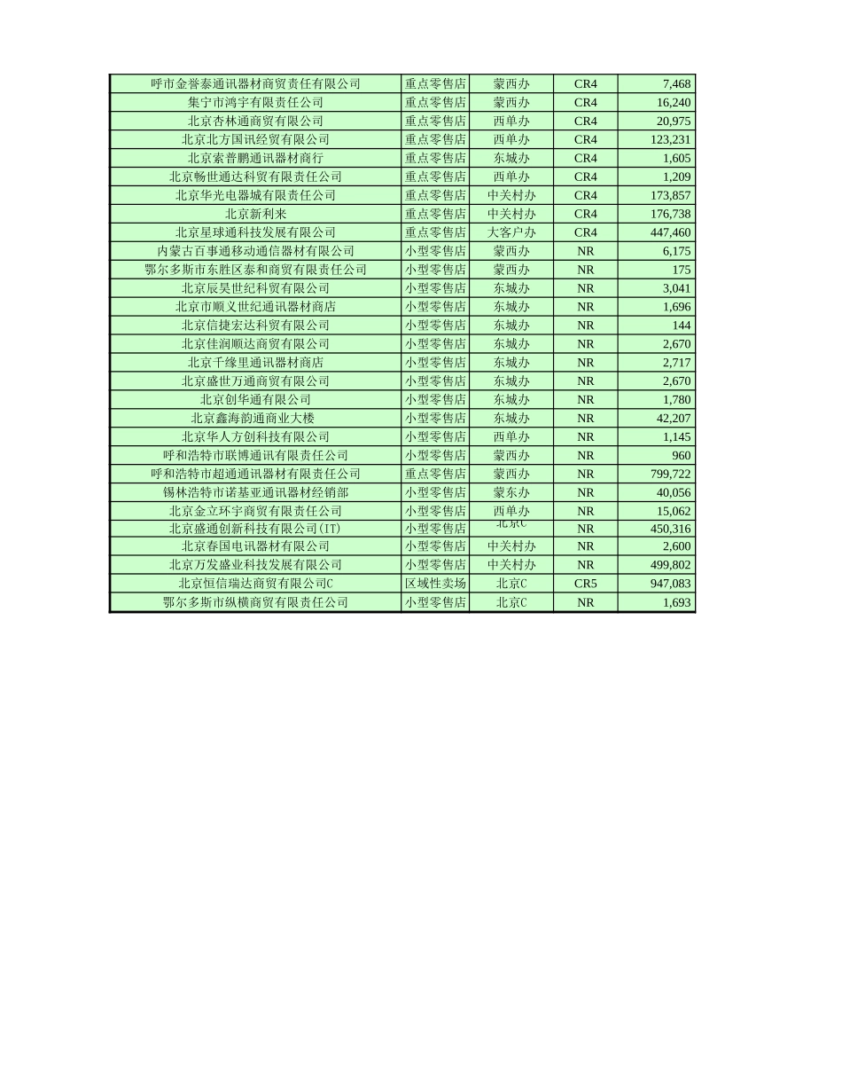 企业管理_财务管理制度_03-财务管理制度_16-财务常用表格_16 应收账款管理_应收账款提前预警_第2页