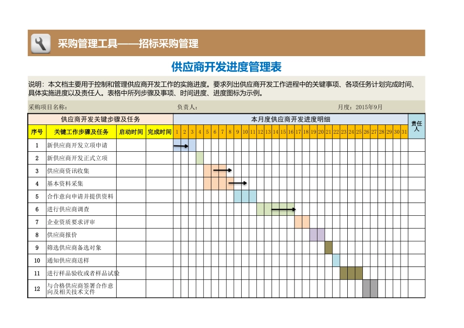 企业管理_采购管理制度_12-采购常用表格大全_54 供应商开发进度管理表_第1页