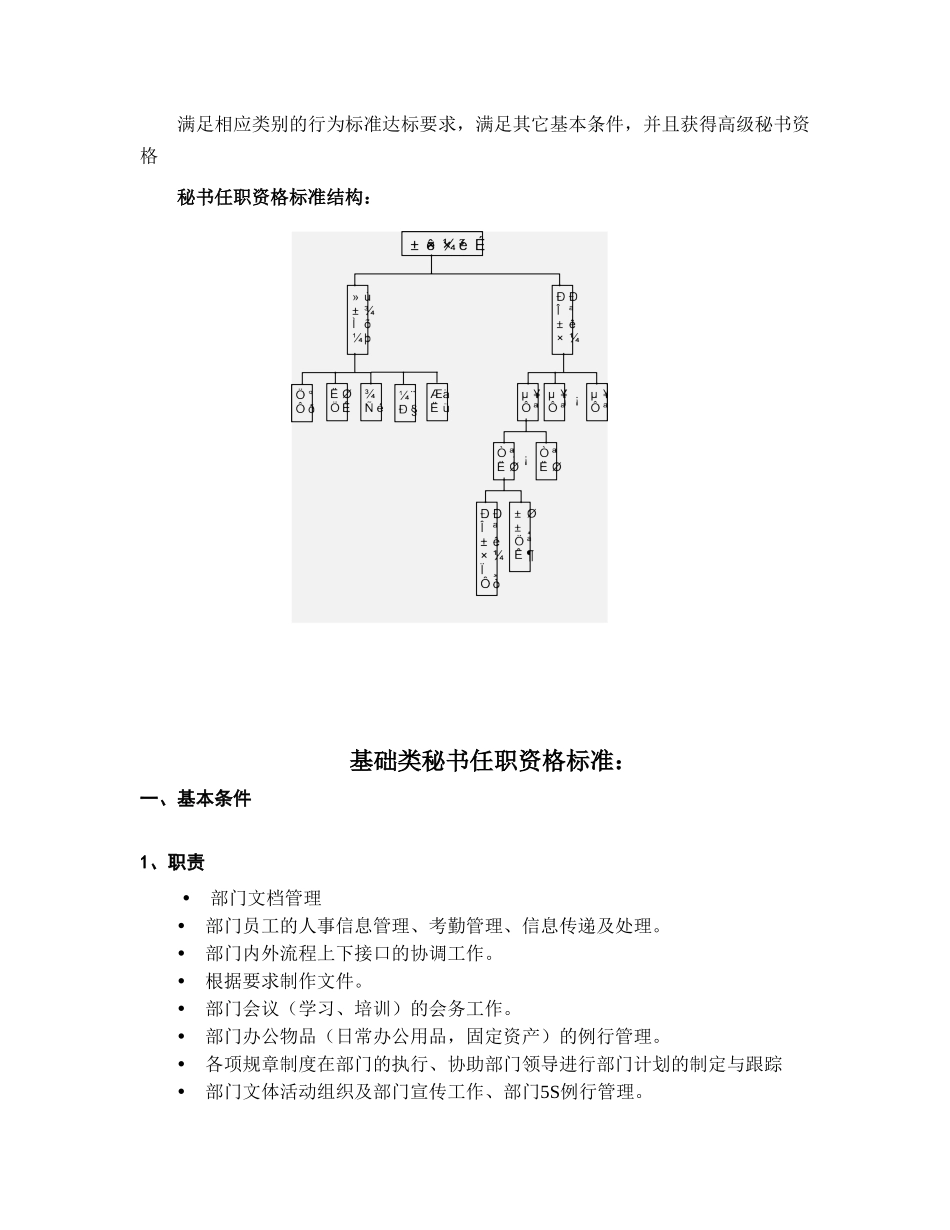 企业管理_人事管理制度_13-胜任力与任职资格_6-任职资格与胜任力实例_1、华为任职资格_评定标准_华为公司秘书任职资格标准_第2页