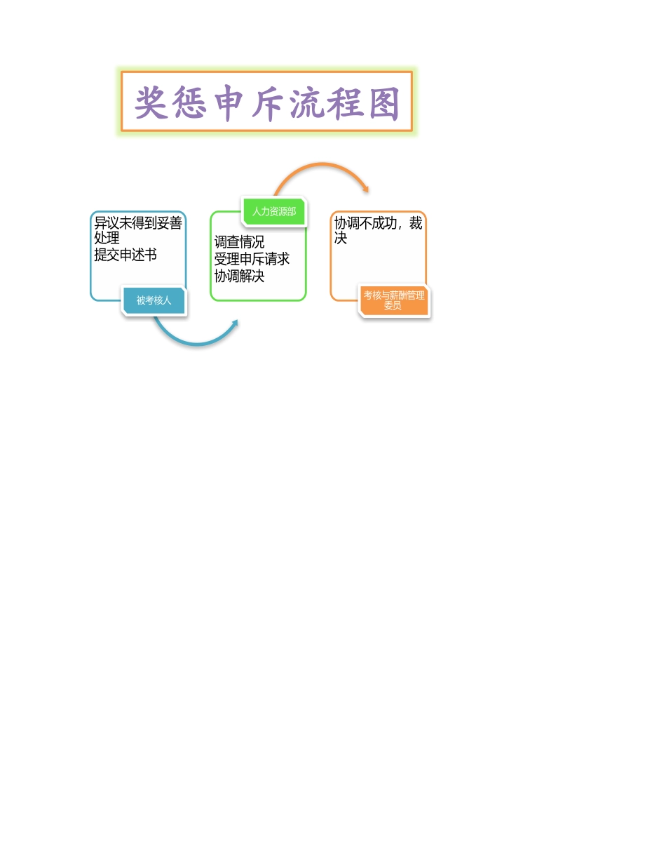 企业管理_行政管理制度_22-行政常用办公表格-188套_奖惩申斥流程图_第1页