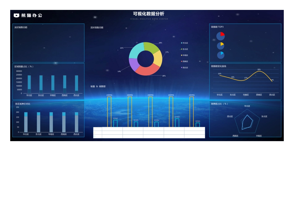 企业管理_企业管理制度_11-【管理系统】-公司常用管理系统_2 财务管理系统_可视化数据分析_第1页