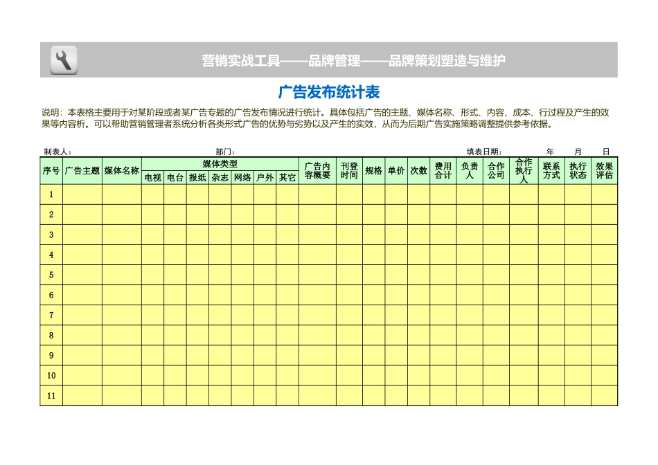 企业管理_销售管理制度_3-销售运营管理_品牌策划、塑造与维护_广告发布统计表_第1页