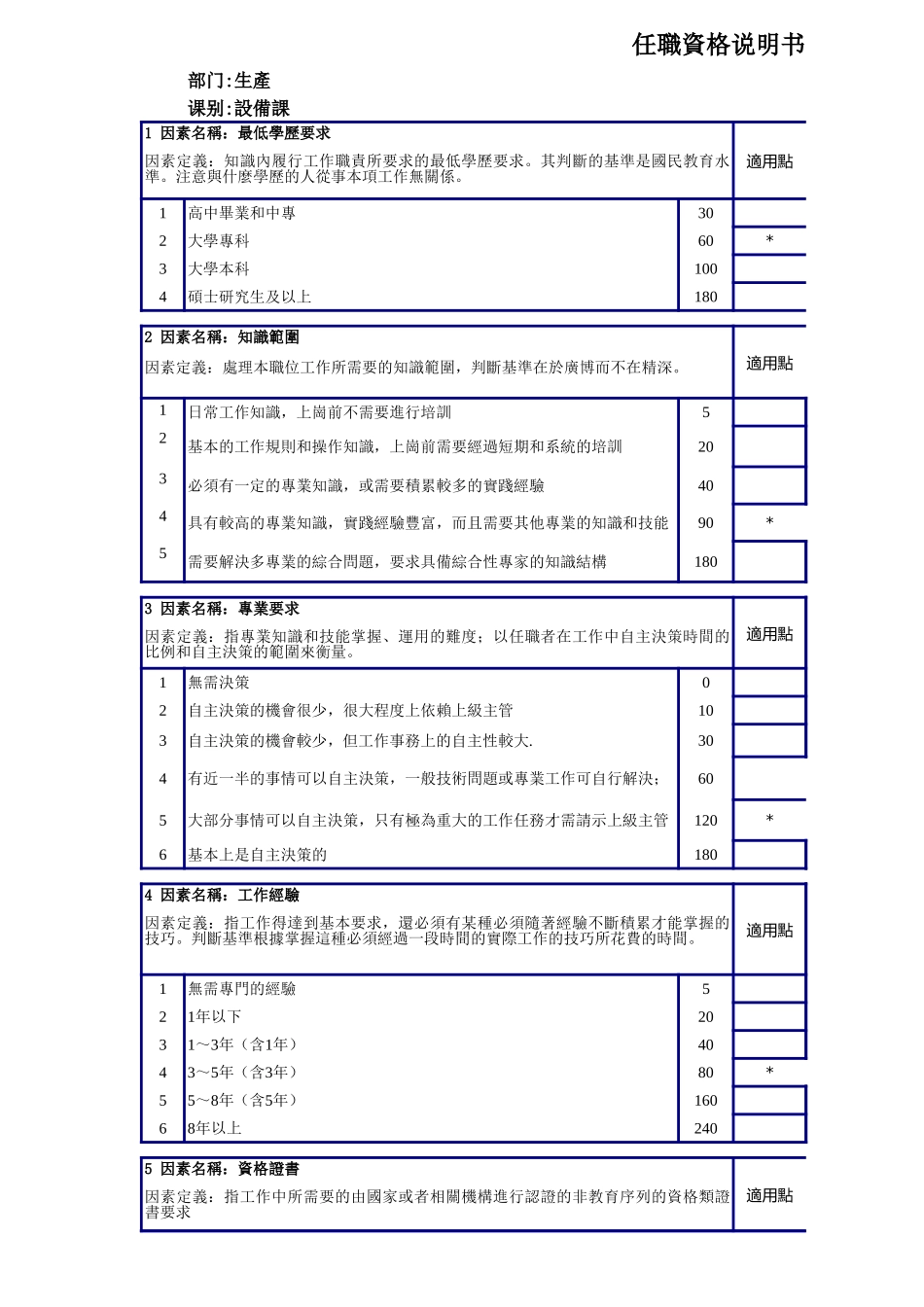 企业管理_人事管理制度_13-胜任力与任职资格_3-任职资格标准模型_设备课长职资格说明书.XLS_第1页