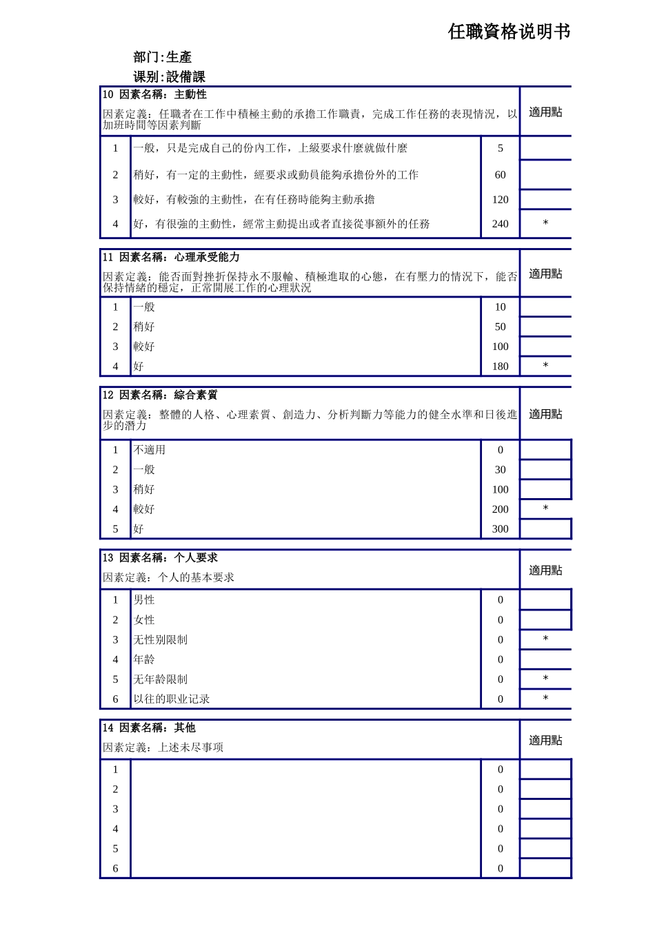 企业管理_人事管理制度_13-胜任力与任职资格_3-任职资格标准模型_设备课长职资格说明书.XLS_第3页