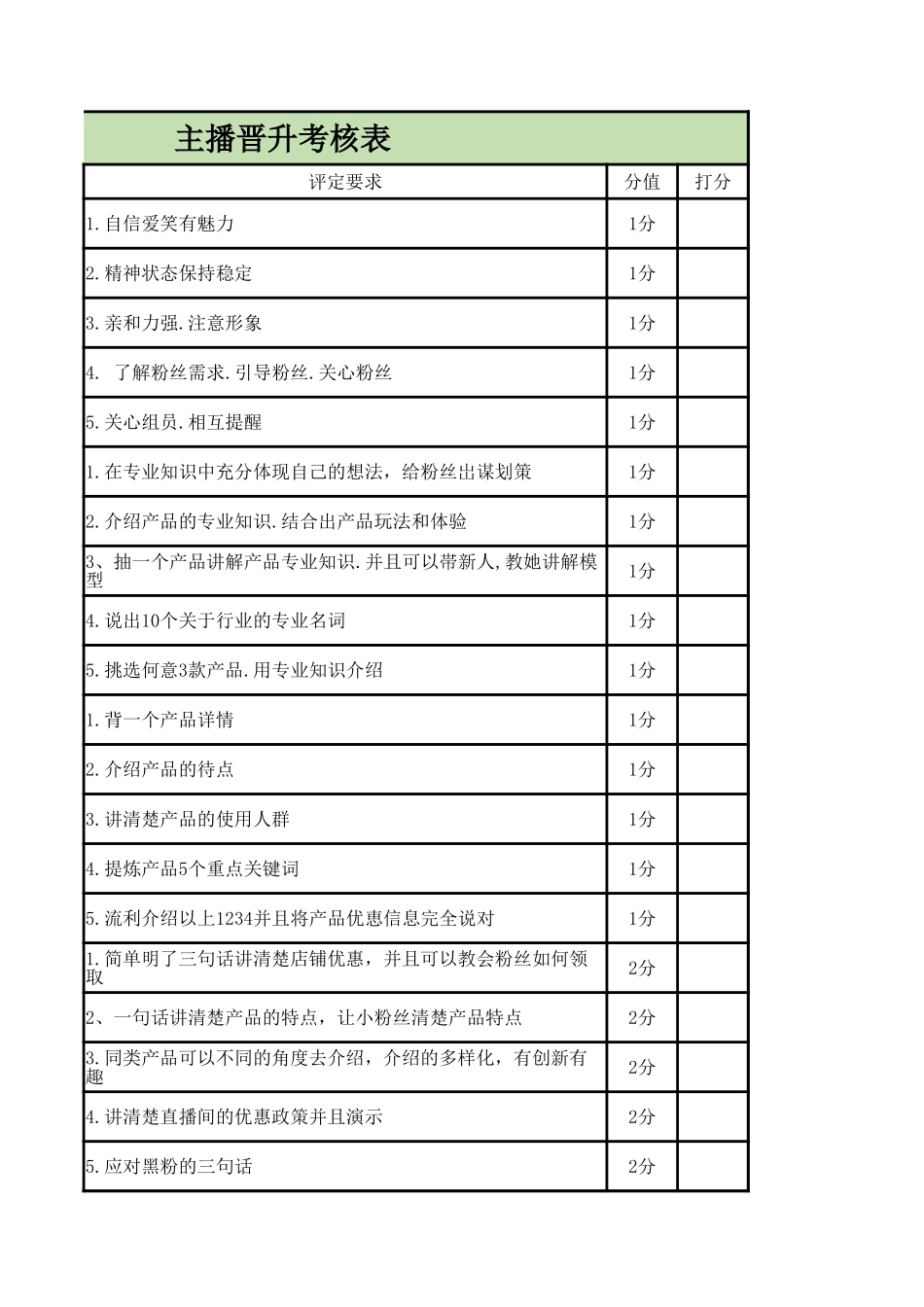 企业管理_人事管理制度_1-绩效考核制度_1-绩效考核方案_各行业绩效考核方案_19-【行业分类】-新媒体_主播晋升考核表_第3页