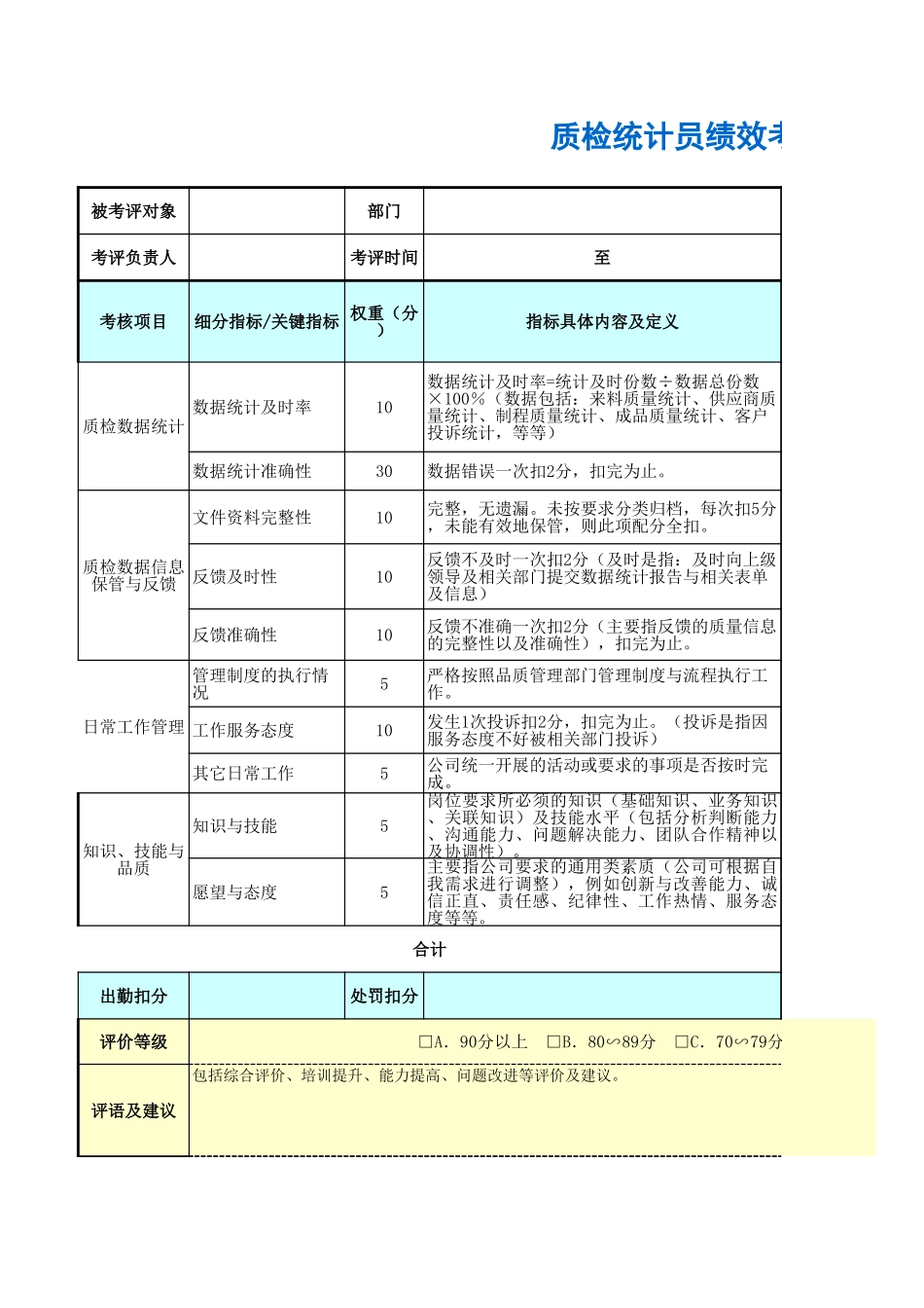 企业管理_人事管理制度_1-绩效考核制度_11-绩效考核工具_10-63份绩效考核模板-驱动业绩达成_质量管理部门绩效考核_质检统计员绩效考核表_第1页