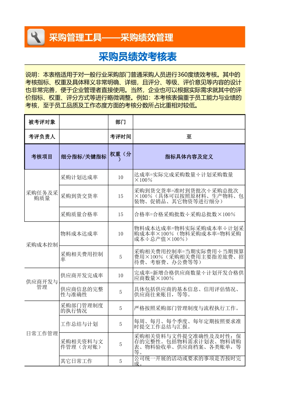 企业管理_采购管理_采购员绩效考核表_第1页