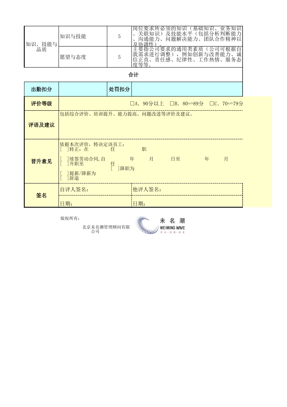 企业管理_采购管理_采购员绩效考核表_第2页