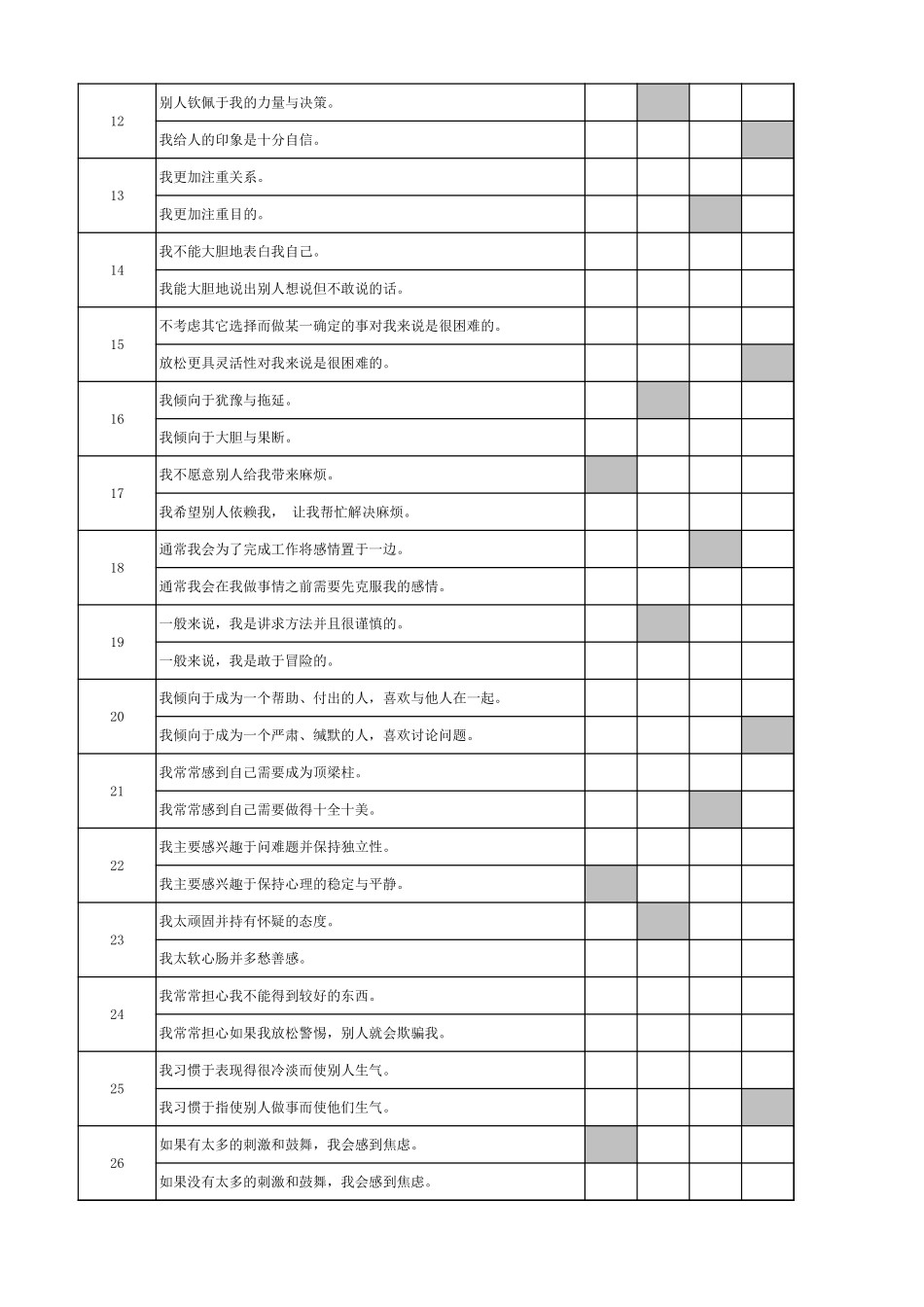 企业管理_人事管理制度_14-人才评估及管理制度_2-心理测试合集_4.九型人格测试礼包_5.九型人格测试--144题自动生成结果版_第2页