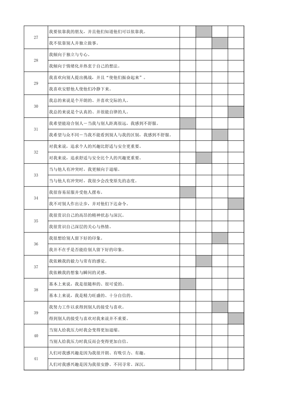 企业管理_人事管理制度_14-人才评估及管理制度_2-心理测试合集_4.九型人格测试礼包_5.九型人格测试--144题自动生成结果版_第3页