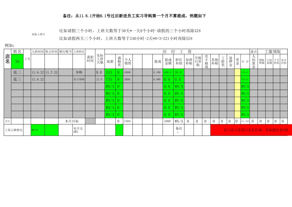 企业管理_人事管理制度_2-薪酬激励制度_0-薪酬管理制度_2-【行业分类】-超市_便利店_便利店-工资考勤_第2页