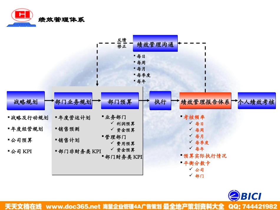 企业管理_人事管理制度_8-员工培训_1-名企实战案例包_08-海问—广州杰赛_海问—广州杰赛—培训材料4-绩效管理_第3页