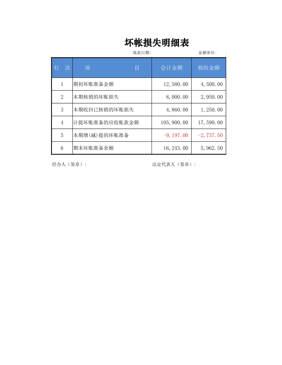 企业管理_财务管理制度_16-财务常用表格_15 会计账务处理_坏账损失明细表_第1页