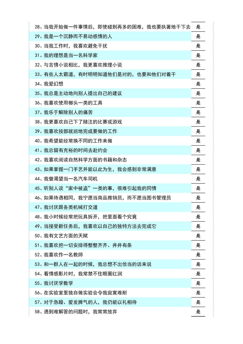 企业管理_人事管理制度_14-人才评估及管理制度_2-心理测试合集_2.霍兰德职业兴趣测试礼包_2、霍兰德测试-60题自动生成结果（常用版本，SDS版）_第2页