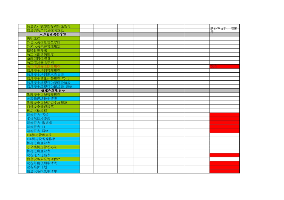 企业管理_信息安全管理（ISO27001标准制定）_ISO27001-2_一级文档_信息安全管理体系文件及记录清单v2_第2页