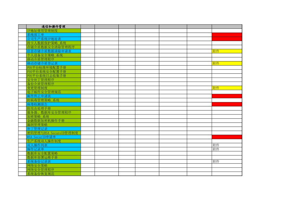 企业管理_信息安全管理（ISO27001标准制定）_ISO27001-2_一级文档_信息安全管理体系文件及记录清单v2_第3页