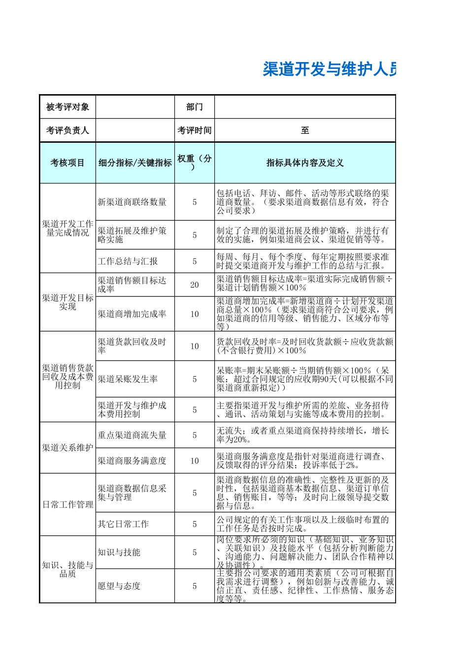 企业管理_人事管理制度_1-绩效考核制度_11-绩效考核工具_10-63份绩效考核模板-驱动业绩达成_销售部门绩效考核_渠道开发与维护人员绩效考核表_第1页