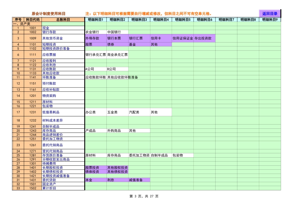 企业管理_财务管理制度_03-财务管理制度_16-财务常用表格_2 财务表格2_Excel财务账模板(超实用)_第3页