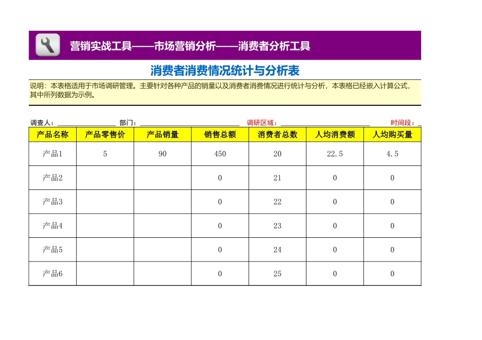 企业管理_营销管理_消费者消费情况统计与分析表_第1页