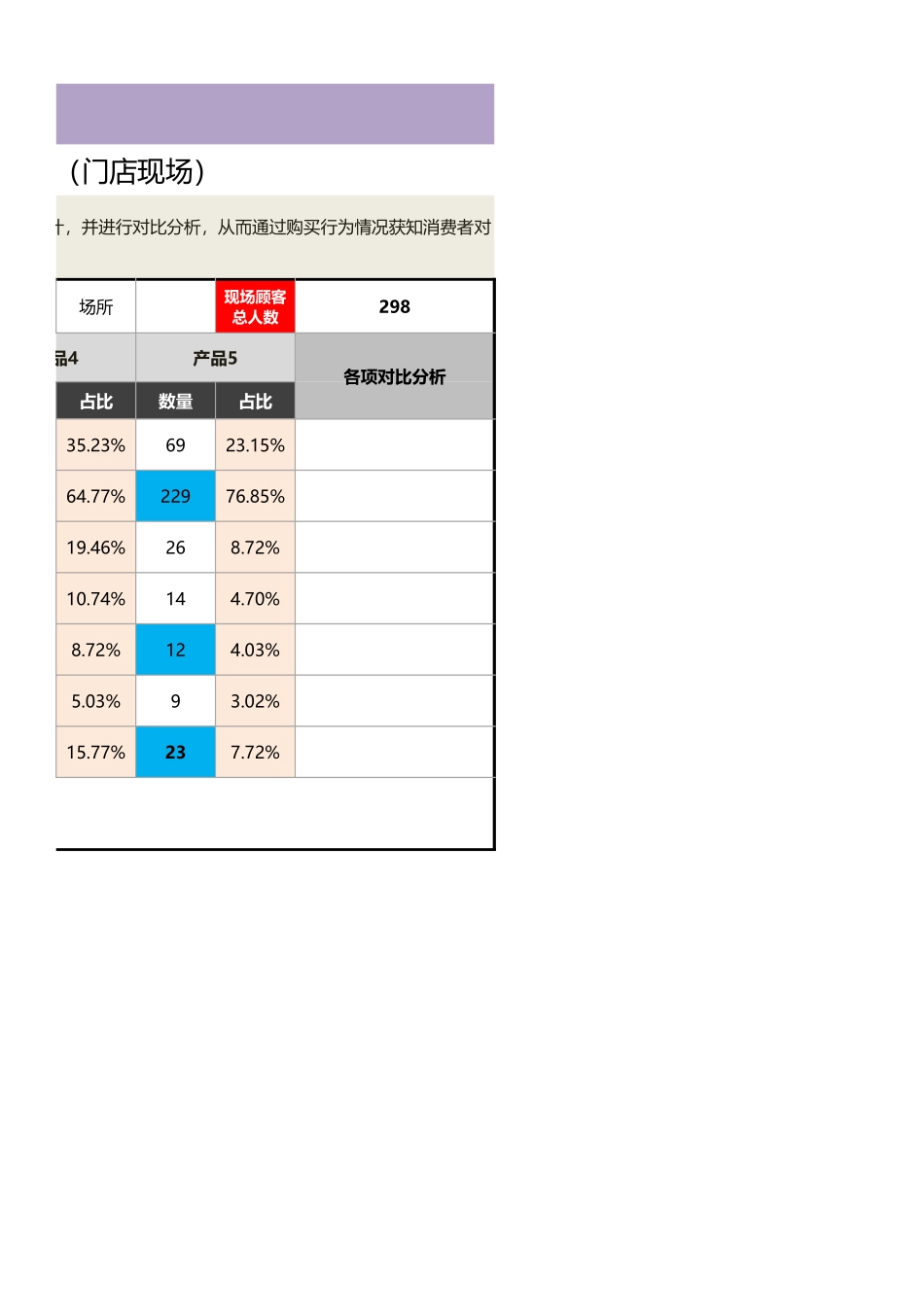 企业管理_销售管理制度_9-销售相关表格_产品市场数据分析_多个产品消费者购买行为监测（比较）分析表（门店现场1_第2页