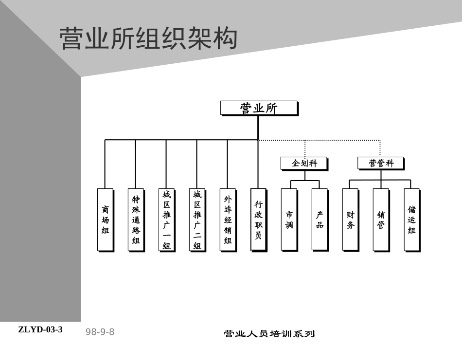 企业管理_人事管理制度_8-员工培训_4-培训案例_04助代-营业所组织与管理规则.PPT_第3页