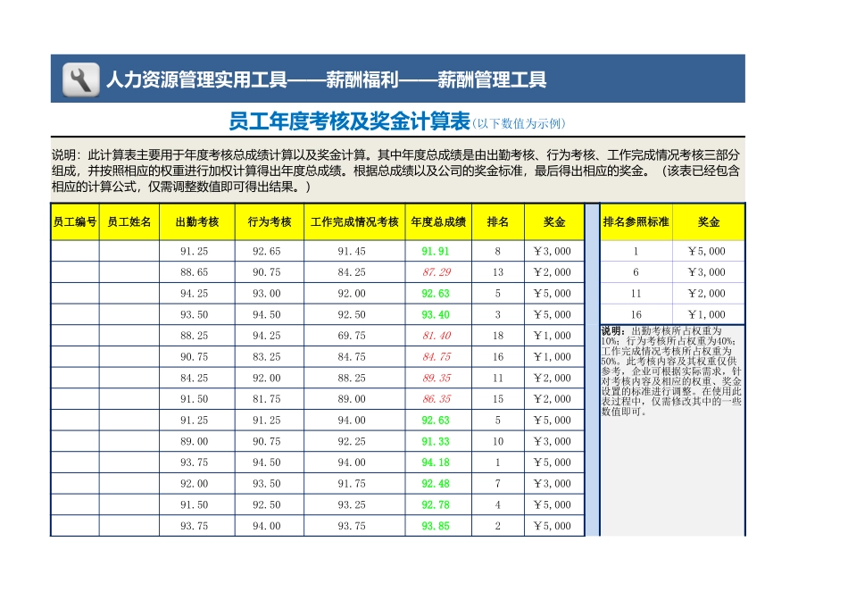 企业管理_人力资源工具包_06-薪酬福利_年度考核及奖金计算表（含计算公式）1_第1页