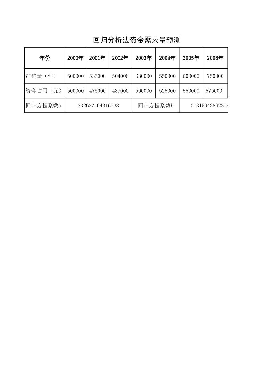 企业管理_财务管理制度_03-财务管理制度_16-财务常用表格_1 财务表格1_资金需求量预测_第2页