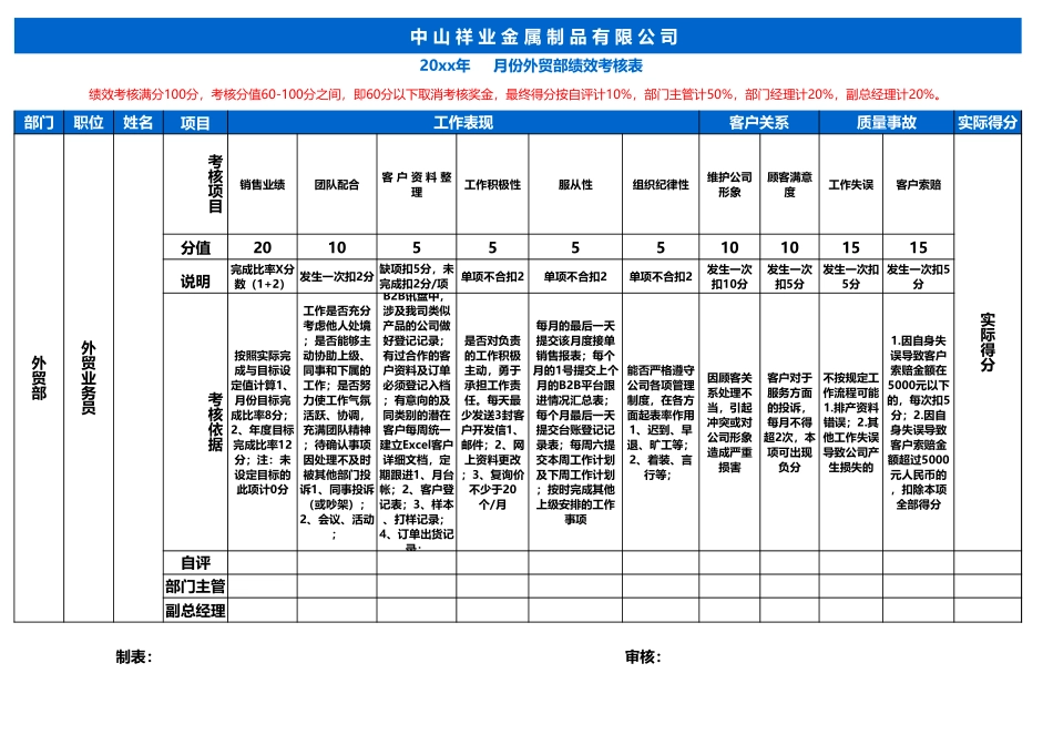 企业管理_人事管理制度_1-绩效考核制度_6-绩效考核表_外贸部绩效考核表格_第1页