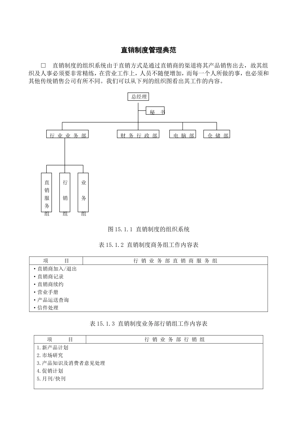 企业管理_企业管理制度_03-【行业案例】-公司管理制度行业案例大全的副本_经营管理_销售渠道管理_直销管理制度_直销制度管理典范.DOC_第1页