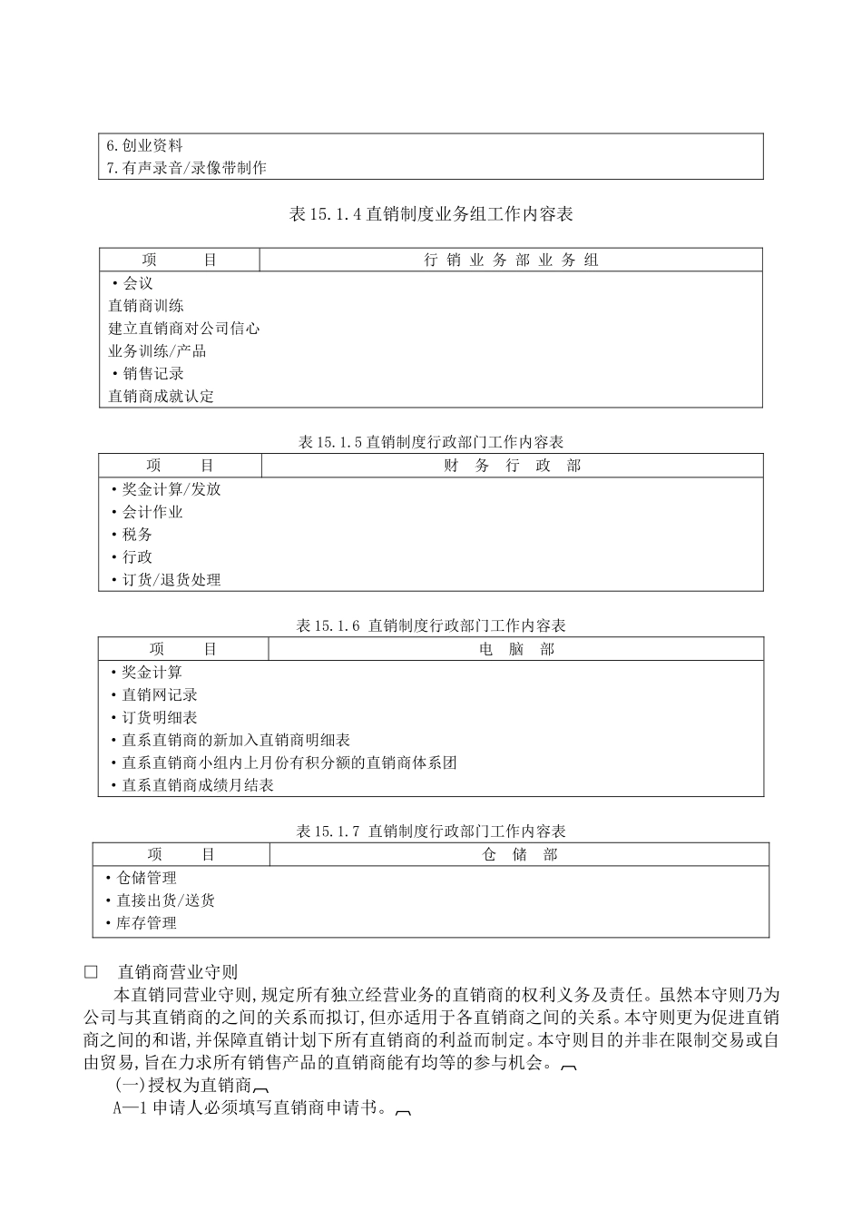 企业管理_企业管理制度_03-【行业案例】-公司管理制度行业案例大全的副本_经营管理_销售渠道管理_直销管理制度_直销制度管理典范.DOC_第2页