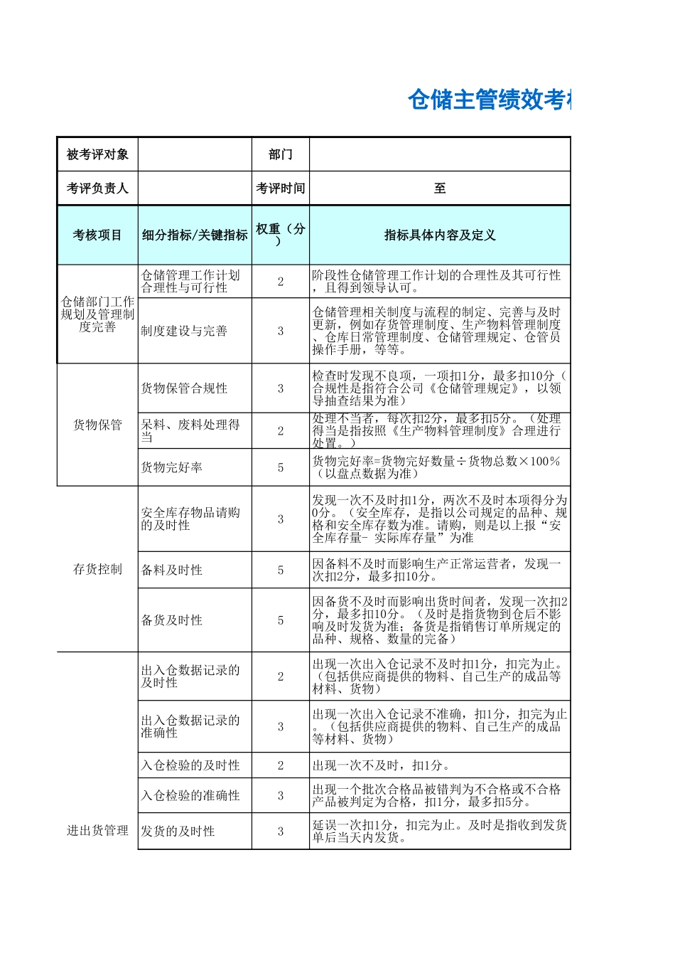 企业管理_人事管理制度_1-绩效考核制度_6-绩效考核表_仓储物流部门绩效考核_仓储主管绩效考核表_第1页