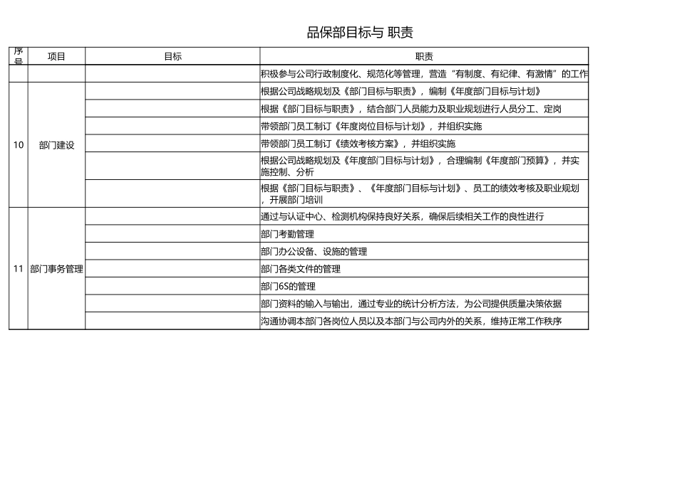 企业管理_人事管理制度_7-岗位职责书_34-技术部门_品保部目标与职责_第3页