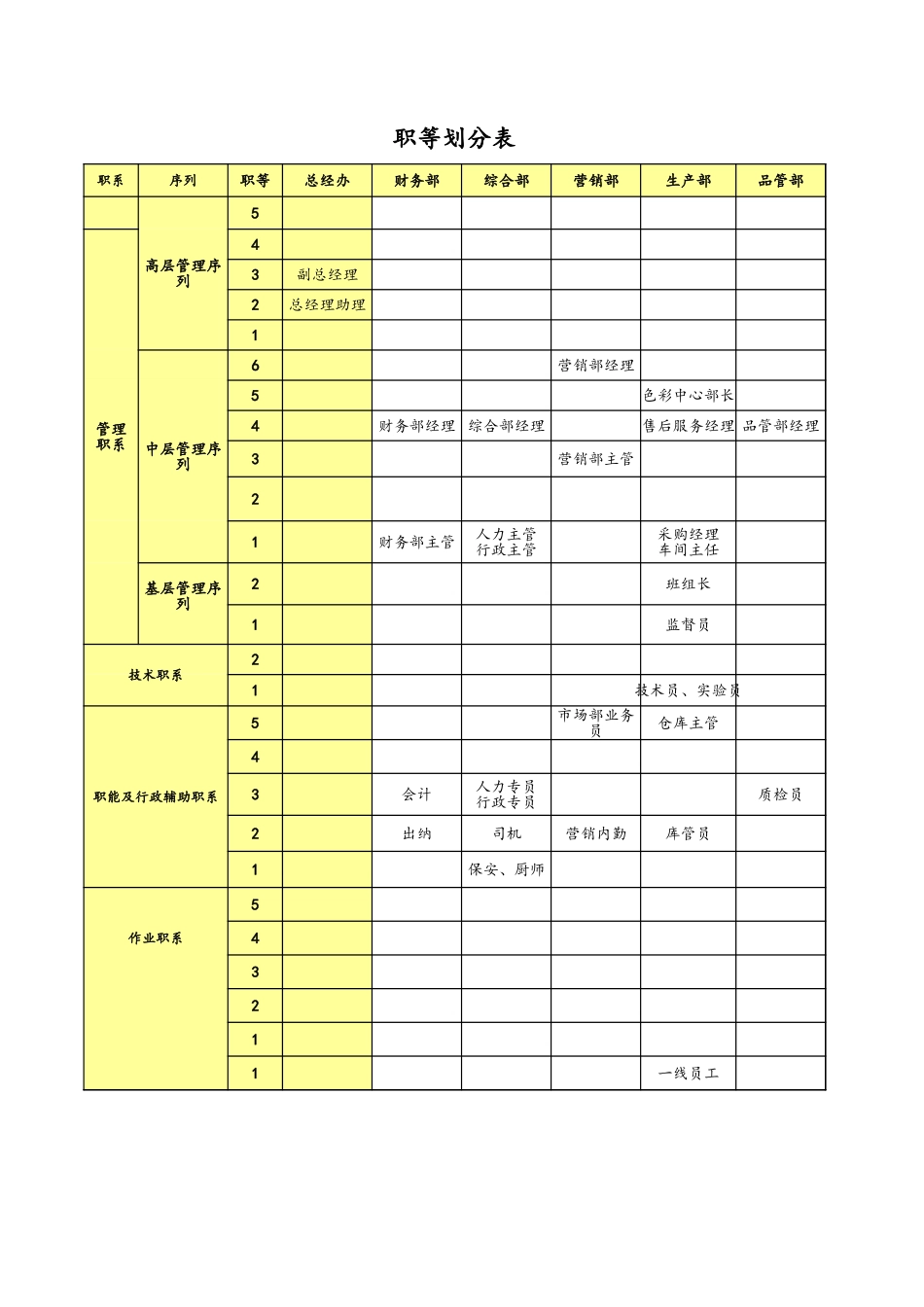 企业管理_人事管理制度_2-薪酬激励制度_11-职等职级设计模板_04-【通用】职等薪点表_第1页